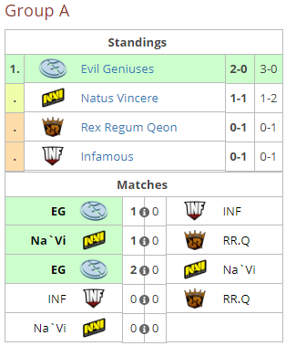 natus vincere, gesc. jakarta, indonesia, evil genius, rex regum qeon